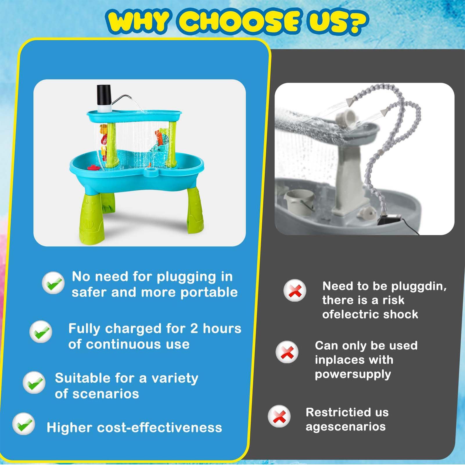 Bomba de Agua Inalámbrica Reca - Kids Outdoor Water Table reseña y precio